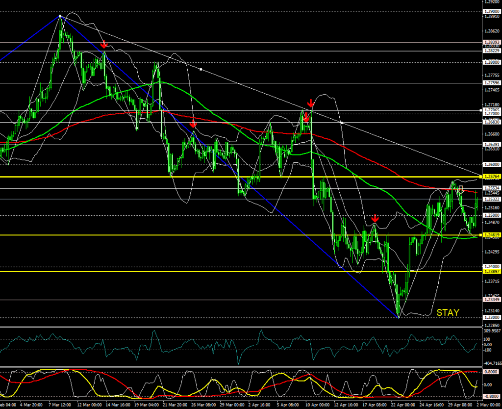 ポンドル4H20240430画像
